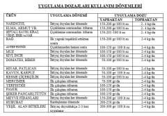 QUEEN 15*5*30 + (%2MGO)/ Suda Çözünür Damlama Gübresi 25 Kg
